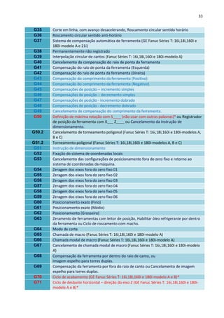 33
G35 Corte em linha, com avanço desacelerando, Roscamento circular sentido horário
G36 Roscamento circular sentido anti-horário
G37 Sistema de compensação automática de ferramenta (GE Fanuc Séries T: 16i,18i,160i e
180i-modelo A e 21i)
G38 Permanentemente não registrado
G39 Interpolação circular de cantos (Fanuc Séries T: 16i,18i,160i e 180i-modelo A)
G40 Cancelamento da compensação do raio de ponta da ferramenta
G41 Compensação do raio de ponta da ferramenta (Esquerda)
G42 Compensação do raio de ponta da ferramenta (Direita)
G43 Compensação do comprimento da ferramenta (Positivo)
G44 Compensação do comprimento da ferramenta (Negativo)
G45 Compensações de posição – incremento simples
G46 Compensações de posição – decremento simples
G47 Compensações de posição - incremento dobrado
G48 Compensações de posição - decremento dobrado
G49 Cancelamento de compensação do comprimento da ferramenta.
G50 Definição de máxima rotação com S____ (não usar com outras palavras)* ou Registrador
de posição da ferramenta com X___ Z____ ou Cancelamento da instrução de
dimensionamento.
G50.2 Cancelamento de torneamento poligonal (Fanuc Séries T: 16i,18i,160i e 180i-modelos A,
B e C)
G51.2 Torneamento poligonal (Fanuc Séries T: 16i,18i,160i e 180i-modelos A, B e C)
G51 Instrução de dimensionamento
G52 Fixação do sistema de coordenadas locais
G53 Cancelamento das configurações de posicionamento fora do zero fixo e retorno ao
sistema de coordenadas da máquina.
G54 Zeragem dos eixos fora do zero fixo 01
G55 Zeragem dos eixos fora do zero fixo 02
G56 Zeragem dos eixos fora do zero fixo 03
G57 Zeragem dos eixos fora do zero fixo 04
G58 Zeragem dos eixos fora do zero fixo 05
G59 Zeragem dos eixos fora do zero fixo 06
G60 Posicionamento exato (Fino)
G61 Posicionamento exato (Médio)
G62 Posicionamento (Grosseiro)
G63 Zeramento de ferramentas com leitor de posição, Habilitar óleo refrigerante por dentro
da ferramenta ou Ciclo de roscamento com macho.
G64 Modo de corte
G65 Chamada de macro (Fanuc Séries T: 16i,18i,160i e 180i-modelo A)
G66 Chamada modal de macro (Fanuc Séries T: 16i,18i,160i e 180i-modelo A)
G67 Cancelamento de chamada modal de macro (Fanuc Séries T: 16i,18i,160i e 180i-modelo
A)
G68 Compensação da ferramenta por dentro do raio de canto, ou
Imagem espelho para torres duplas.
G69 Compensação da ferramenta por fora do raio de canto ou Cancelamento de imagem
espelho para torres duplas.
G70 Ciclo de acabamento (GE Fanuc Séries T: 16i,18i,160i e 180i-modelo A e B)*
G71 Ciclo de desbaste horizontal – direção do eixo Z (GE Fanuc Séries T: 16i,18i,160i e 180i-
modelo A e B)*
 