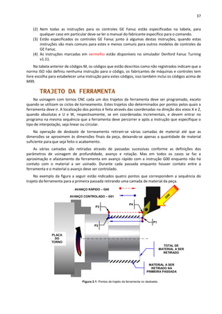37
(2) Nem todas as instruções para os controles GE Fanuc estão especificadas na tabela, para
qualquer caso em particular deve-se ler o manual do fabricante específico para o comando.
(3) Estão especificados os controles GE Fanuc junto á algumas destas instruções, quando estas
instruções são mais comuns para estes e menos comuns para outros modelos de controles da
GE Fanuc.
(4) As instruções marcadas em vermelho estão disponíveis no simulador Denford Fanuc Turning
v1.11.
Na tabela anterior de códigos M, os códigos que estão descritos como não registrados indicam que a
norma ISO não definiu nenhuma instrução para o código, os fabricantes de máquinas e controles tem
livre escolha para estabelecer uma instrução para estes códigos, isso também inclui os códigos acima de
M99.
TRAJETO DA FERRAMENTA
Na usinagem com tornos CNC cada um dos trajetos da ferramenta deve ser programado, exceto
quando se utilizam os ciclos de torneamento. Estes trajetos são determinados por pontos pelos quais a
ferramenta deve ir. A localização dos pontos é feita através das coordenadas na direção dos eixos X e Z,
quando absolutas e U e W, respectivamente, se em coordenadas incrementais, e devem entrar no
programa na mesma sequência que a ferramenta deve percorrer e após a instrução que especifique o
tipo de interpolação, seja linear ou circular.
Na operação de desbaste de torneamento retiram-se várias camadas de material até que as
dimensões se aproximem às dimensões finais da peça, deixando-se apenas a quantidade de material
suficiente para que seja feito o acabamento.
As várias camadas são retiradas através de passadas sucessivas conforme as definições dos
parâmetros de usinagem de profundidade, avanço e rotação. Mas em todos os casos se faz a
aproximação e afastamento da ferramenta em avanço rápido com a instrução G00 enquanto não há
contato com o material a ser usinado. Durante cada passada enquanto houver contato entre a
ferramenta e o material o avanço deve ser controlado.
No exemplo da figura a seguir estão indicados quatro pontos que correspondem a sequência do
trajeto da ferramenta para a primeira passada retirando uma camada de material da peça.
Figura 2.1: Pontos de trajeto da ferramenta no desbaste.
P3
P2
P1
P4
MATERIAL A SER
RETIRADO NA
PRIMEIRA PASSADA
TOTAL DE
MATERIAL A SER
RETIRADO
AVANÇO RÁPIDO – G00
AVANÇO CONTROLADO – G01
PLACA
DO
TORNO
 