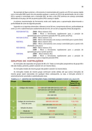 38
No exemplo da figura anterior, a ferramenta é movimentada até o ponto um (P1) em avanço rápido
com a instrução G00 a partir de uma posição qualquer, o ponto um (P1) é de aproximação, de um a dois
(P2) o avanço é controlado com a instrução G01, de dois a três (P3) continua em avanço controlado
afastando-se da peça, de três ao ponto quatro (P4) o avanço é rápido.
A próxima movimentação da ferramenta ainda será rápida para a aproximação determinando a
profundidade de corte da segunda passada.
Supondo-se as seguintes dimensões: diâmetro inicial 50 mm, comprimento 60 mm, profundidade de
corte 1,5 mm e sobremetal para acabamento de 0,5 mm, ter-se-iam as seguintes linhas de programa.
N10 G00 X47 Z2; (N10 – Bloco número 10.)
(G00 – Move a ferramenta rapidamente para a posição de
aproximação para a primeira passada X47 Z2, ponto um (P1))
N15 G01 Z-59.5; (N15 – Bloco número 15.)
(G01 – Move a ferramenta com avanço controlado para o ponto dois)
N20 X52; (N20 – Bloco número 20.)
(X52 – Move a ferramenta com avanço controlado para o ponto três
afastando-a da peça.)
N25 G00 Z2; (N25 – Bloco número 25.)
(G00 – Move a ferramenta rapidamente para a posição de
aproximação para o ponto quatro)
N30 X44; (N30 – Bloco número 30.)
(X44 – Move a ferramenta rapidamente para a posição de
aproximação para a segunda passada X44)
GRUPOS DE INSTRUÇÕES
As instruções são separadas em grupos de 00 a 25. Todas as instruções preparatórias do grupo 00 e
não são modais, portanto, podem coexistir em um mesmo bloco.
As instruções modais do mesmo grupo não podem coexistir no mesmo bloco.
As instruções modais de mesmo grupo continuam sendo válidas até que outras instruções de
mesmo grupo sejam executadas em qualquer bloco subsequente, ou seja, a instrução anterior é
automaticamente cancelada e substituída pela nova.
TABELA 2.3 - GRUPOS DE INSTRUÇÕES PARA CONTROLADORES FANUC (1), (6) E (7)
Grupo Descrição Código G Máquina:
Torno (T) ou
Fresadora (F)
00 Códigos não modais G04 G05 G07 G08 G09 G10 G11 G27 G28
G29 G30 G31 G37 G45 G46 G47 G48 G52
G53 G65
T (1) / F(2)
G51 G60 G92 F
G50 G74 G75 G76 T (1)
01 Códigos de movimento e
ciclos de corte
G00 G01 G02 G03 T (1) / F(2)
G32 G35 G36 G90 G92 G94 T (1)
02 Seleção de plano G17 G18 G19 F
03 Modo de
dimensionamento
G90 G91
(Incrementais U e W para tornos)
F(2)
T(1)
04 Curso armazenado G22 G23 T / F
 