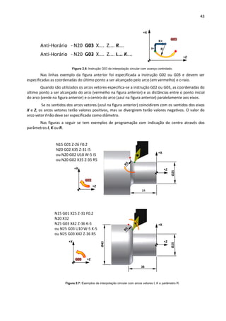 43
Anti-Horário - N20 G03 X.... Z.... R....
Anti-Horário - N20 G03 X.... Z.... I.... K....
Figura 2.6: Instrução G03 de interpolação circular com avanço controlado.
Nas linhas exemplo da figura anterior foi especificada a instrução G02 ou G03 e devem ser
especificadas as coordenadas do último ponto a ser alcançado pelo arco (em vermelho) e o raio.
Quando são utilizados os arcos vetores especifica-se a instrução G02 ou G03, as coordenadas do
último ponto a ser alcançado do arco (vermelho na figura anterior) e as distâncias entre o ponto inicial
do arco (verde na figura anterior) e o centro do arco (azul na figura anterior) paralelamente aos eixos.
Se os sentidos dos arcos vetores (azul na figura anterior) coincidirem com os sentidos dos eixos
X e Z, os arcos vetores terão valores positivos, mas se divergirem terão valores negativos. O valor do
arco vetor I não deve ser especificado como diâmetro.
Nas figuras a seguir se tem exemplos de programação com indicação do centro através dos
parâmetros I, K ou R.
Figura 2.7: Exemplos de interpolação circular com arcos vetores I, K e parâmetro R.
+Z
+X +Z
+X
Ø25
31
N15 G01 Z-26 F0.2
N20 G02 X35 Z-31 I5
ou N20 G02 U10 W-5 I5
ou N20 G02 X35 Z-35 R5
+Z
+X
Ø25
36
N15 G01 X25 Z-31 F0.2
N20 X32
N25 G03 X42 Z-36 K-5
ou N25 G03 U10 W-5 K-5
ou N25 G03 X42 Z-36 R5
+Z
+X
Ø42
+Z
+X
I+
K+
R
 