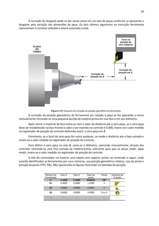 50
A correção do desgaste pode se dar várias vezes em um lote de peças conforme se apresente o
desgaste pela variação das dimensões da peça. Os dois últimos algarismos na instrução ferramenta
representam o corretor utilizado e estará associado a este.
Figura 2.15: Esquema de correção da posição geométrica da ferramenta.
A correção da posição geométrica da ferramenta em relação à peça se faz operando o torno
manualmente retirando-se uma pequena porção de matéria-prima em sua face e em seu diâmetro.
Após retirar o material da face entra-se com o valor da distância até o zero peça, se o zero peça
deve ser estabelecido na face frontal o valor a ser inserido no controle é 0.000, insere-se o valor medido
no registrador de posição do controle definindo assim, o zero peça em Z.
Entretanto, se o local do zero peça for outro qualquer, se mede a distância até a face usinada e
insere-se o valor medido no registrador de posição do controle.
Para definir o zero peça no eixo X, usina-se o diâmetro, operando manualmente, através dos
controles retirando-se uma fina camada da matéria-prima, suficiente para que se possa medir. Após
medir, insere-se o valor medido no registrador de posição do controle.
A tela do controlador irá mostrar uma tabela com aspecto similar ao mostrado a seguir, onde
estarão identificadas as ferramentas por seus números, sua posição geométrica relativa, raio da ponta e
posição da ponta (TIP). Obs. Não aparecerão as figuras mostradas no exemplo de posição.
Número da
Ferramenta
Eixo X Eixo Z Raio da
ponta
Ponta Exemplo de
Posição
N° X AXIS Z AXIS RADIUS TIP
01 0.0000 0.0000 1.2000 3
02 0.0000 0.0000 0.8000 2
03 0.0000 0.0000 4.0000 0 ou 9
... ... ... ... ... ...
Torre na
posição de
zero máquina
Correção de
posição em Z
Correção de
posição em X
PLACA
DO
TORNO
 
