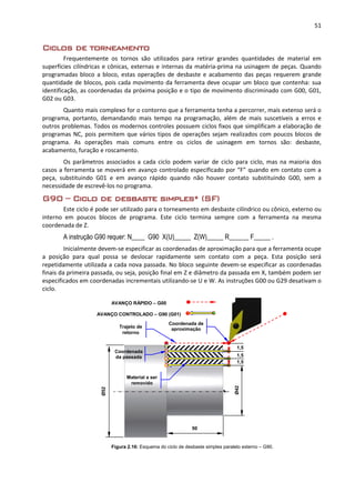 51
Ciclos de torneamento
Frequentemente os tornos são utilizados para retirar grandes quantidades de material em
superfícies cilíndricas e cônicas, externas e internas da matéria-prima na usinagem de peças. Quando
programadas bloco a bloco, estas operações de desbaste e acabamento das peças requerem grande
quantidade de blocos, pois cada movimento da ferramenta deve ocupar um bloco que contenha: sua
identificação, as coordenadas da próxima posição e o tipo de movimento discriminado com G00, G01,
G02 ou G03.
Quanto mais complexo for o contorno que a ferramenta tenha a percorrer, mais extenso será o
programa, portanto, demandando mais tempo na programação, além de mais suscetíveis a erros e
outros problemas. Todos os modernos controles possuem ciclos fixos que simplificam a elaboração de
programas NC, pois permitem que vários tipos de operações sejam realizados com poucos blocos de
programa. As operações mais comuns entre os ciclos de usinagem em tornos são: desbaste,
acabamento, furação e roscamento.
Os parâmetros associados a cada ciclo podem variar de ciclo para ciclo, mas na maioria dos
casos a ferramenta se moverá em avanço controlado especificado por “F” quando em contato com a
peça, substituindo G01 e em avanço rápido quando não houver contato substituindo G00, sem a
necessidade de escrevê-los no programa.
G90 – Ciclo de desbaste simples* (SF)
Este ciclo é pode ser utilizado para o torneamento em desbaste cilíndrico ou cônico, externo ou
interno em poucos blocos de programa. Este ciclo termina sempre com a ferramenta na mesma
coordenada de Z.
A instrução G90 requer: N____ G90 X(U)_____ Z(W)_____ R______ F_____ .
Inicialmente devem-se especificar as coordenadas de aproximação para que a ferramenta ocupe
a posição para qual possa se deslocar rapidamente sem contato com a peça. Esta posição será
repetidamente utilizada a cada nova passada. No bloco seguinte devem-se especificar as coordenadas
finais da primeira passada, ou seja, posição final em Z e diâmetro da passada em X, também podem ser
especificados em coordenadas incrementais utilizando-se U e W. As instruções G00 ou G29 desativam o
ciclo.
Figura 2.16: Esquema do ciclo de desbaste simples paralelo externo – G90.
AVANÇO RÁPIDO – G00
AVANÇO CONTROLADO – G90 (G01)
Coordenada
da passada
50
Material a ser
removido
Ø42
Ø52
Coordenada de
aproximação
1,5
1,5
1,5
Trajeto de
retorno
 