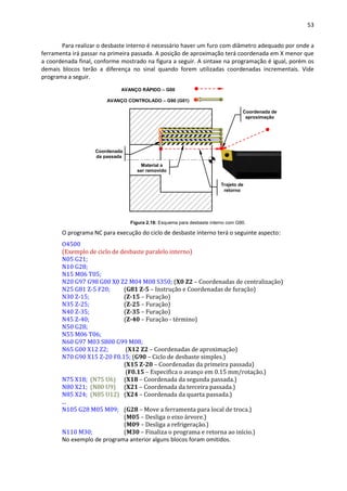53
Para realizar o desbaste interno é necessário haver um furo com diâmetro adequado por onde a
ferramenta irá passar na primeira passada. A posição de aproximação terá coordenada em X menor que
a coordenada final, conforme mostrado na figura a seguir. A sintaxe na programação é igual, porém os
demais blocos terão a diferença no sinal quando forem utilizadas coordenadas incrementais. Vide
programa a seguir.
Figura 2.18: Esquema para desbaste interno com G90.
O programa NC para execução do ciclo de desbaste interno terá o seguinte aspecto:
O4500
(Exemplo de ciclo de desbaste paralelo interno)
N05 G21;
N10 G28;
N15 M06 T05;
N20 G97 G98 G00 X0 Z2 M04 M08 S350; (X0 Z2 – Coordenadas de centralização)
N25 G81 Z-5 F20; (G81 Z-5 – Instrução e Coordenadas de furação)
N30 Z-15; (Z-15 – Furação)
N35 Z-25; (Z-25 – Furação)
N40 Z-35; (Z-35 – Furação)
N45 Z-40; (Z-40 – Furação - término)
N50 G28;
N55 M06 T06;
N60 G97 M03 S800 G99 M08;
N65 G00 X12 Z2; (X12 Z2 – Coordenadas de aproximação)
N70 G90 X15 Z-20 F0.15; (G90 – Ciclo de desbaste simples.)
(X15 Z-20 – Coordenadas da primeira passada)
(F0.15 – Especifica o avanço em 0.15 mm/rotação.)
N75 X18; (N75 U6) (X18 – Coordenada da segunda passada.)
N80 X21; (N80 U9) (X21 – Coordenada da terceira passada.)
N85 X24; (N85 U12) (X24 – Coordenada da quarta passada.)
...
N105 G28 M05 M09; (G28 – Move a ferramenta para local de troca.)
(M05 – Desliga o eixo árvore.)
(M09 – Desliga a refrigeração.)
N110 M30; (M30 – Finaliza o programa e retorna ao início.)
No exemplo de programa anterior alguns blocos foram omitidos.
AVANÇO RÁPIDO – G00
AVANÇO CONTROLADO – G90 (G01)
Material a
ser removido
Coordenada de
aproximação
Coordenada
da passada
Trajeto de
retorno
 