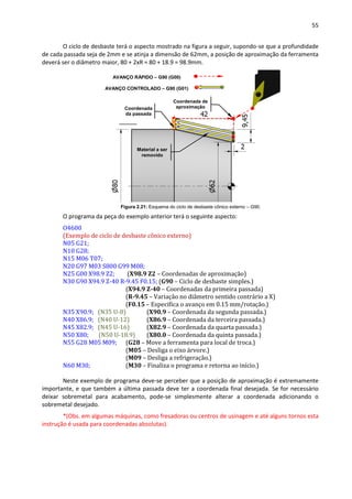 55
O ciclo de desbaste terá o aspecto mostrado na figura a seguir, supondo-se que a profundidade
de cada passada seja de 2mm e se atinja a dimensão de 62mm, a posição de aproximação da ferramenta
deverá ser o diâmetro maior, 80 + 2xR = 80 + 18.9 = 98.9mm.
Figura 2.21: Esquema do ciclo de desbaste cônico externo – G90.
O programa da peça do exemplo anterior terá o seguinte aspecto:
O4600
(Exemplo de ciclo de desbaste cônico externo)
N05 G21;
N10 G28;
N15 M06 T07;
N20 G97 M03 S800 G99 M08;
N25 G00 X98.9 Z2; (X98.9 Z2 – Coordenadas de aproximação)
N30 G90 X94.9 Z-40 R-9.45 F0.15; (G90 – Ciclo de desbaste simples.)
(X94.9 Z-40 – Coordenadas da primeira passada)
(R-9.45 – Variação no diâmetro sentido contrário a X)
(F0.15 – Especifica o avanço em 0.15 mm/rotação.)
N35 X90.9; (N35 U-8) (X90.9 – Coordenada da segunda passada.)
N40 X86.9; (N40 U-12) (X86.9 – Coordenada da terceira passada.)
N45 X82.9; (N45 U-16) (X82.9 – Coordenada da quarta passada.)
N50 X80; (N50 U-18.9) (X80.0 – Coordenada da quinta passada.)
N55 G28 M05 M09; (G28 – Move a ferramenta para local de troca.)
(M05 – Desliga o eixo árvore.)
(M09 – Desliga a refrigeração.)
N60 M30; (M30 – Finaliza o programa e retorna ao início.)
Neste exemplo de programa deve-se perceber que a posição de aproximação é extremamente
importante, e que também a última passada deve ter a coordenada final desejada. Se for necessário
deixar sobremetal para acabamento, pode-se simplesmente alterar a coordenada adicionando o
sobremetal desejado.
*(Obs. em algumas máquinas, como fresadoras ou centros de usinagem e até alguns tornos esta
instrução é usada para coordenadas absolutas).
AVANÇO RÁPIDO – G90 (G00)
AVANÇO CONTROLADO – G90 (G01)
Coordenada
da passada
Material a ser
removido
Coordenada de
aproximação
 