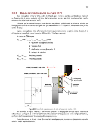 56
G94 – Ciclo de faceamento simples (SF)
Esta instrução é similar a G90, porém é utilizada para remover grande quantidade de material
no faceamento da peça, portanto o trajeto da ferramenta é sempre paralelo ou diagonal ao eixo X,
portanto não deve haver arcos no perfil.
Sabe-se que a melhor condição para retirada de grandes quantidades de material na face de
uma peça no torno é através da usinagem em que a ferramenta faz o trajeto da periferia em direção ao
centro da peça.
Após a execução do ciclo, a ferramenta retorna automaticamente ao ponto inicial do ciclo. E o
ciclo pode ser cancelado com a instrução G00 ou G28. Vide figura a seguir.
A instrução G94 requer:
N_ _ _ G94 X_ _ _ Z_ _ _ R_ _ _ F_ _ _; onde:
X = diâmetro final do faceamento
Z = posição final
R = inclinação em relação ao eixo X
F = avanço de trabalho
N___ W-___ Próxima passada
N___ W-___ Próxima passada
Figura 2.22: Desenho de peça e esquema do ciclo de faceamento simples – G94.
No exemplo da figura anterior, a ferramenta aproxima-se da peça em avanço rápido e ao iniciar
este ciclo de usinagem, o controle faz ferramenta executar várias passadas com avanço controlado,
conforme definidas pelas coordenadas dos blocos posteriores.
Supondo-se que se deseje retirar 2mm da face a cada passada, o programa da peça do exemplo
anterior terá o seguinte aspecto:
Coordenadas
de aproximação
Coordenadas
da passada
Trajeto de
retorno
Material a
ser removido
AVANÇO RÁPIDO – G94 (G00)
AVANÇO CONTROLADO – G94 (G01)
 