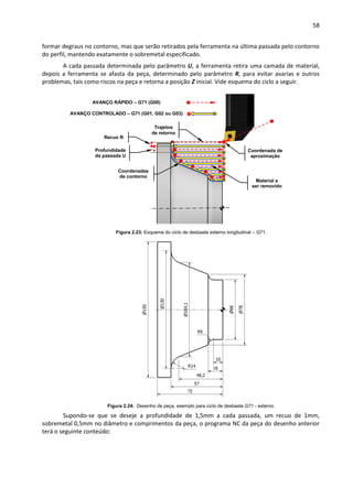 58
formar degraus no contorno, mas que serão retirados pela ferramenta na última passada pelo contorno
do perfil, mantendo exatamente o sobremetal especificado.
A cada passada determinada pelo parâmetro U, a ferramenta retira uma camada de material,
depois a ferramenta se afasta da peça, determinado pelo parâmetro R, para evitar avarias e outros
problemas, tais como riscos na peça e retorna a posição Z inicial. Vide esquema do ciclo a seguir.
Figura 2.23: Esquema do ciclo de desbaste externo longitudinal – G71.
Figura 2.24: Desenho de peça, exemplo para ciclo de desbaste G71 - externo.
Supondo-se que se deseje a profundidade de 1,5mm a cada passada, um recuo de 1mm,
sobremetal 0,5mm no diâmetro e comprimentos da peça, o programa NC da peça do desenho anterior
terá o seguinte conteúdo:
AVANÇO RÁPIDO – G71 (G00)
AVANÇO CONTROLADO – G71 (G01, G02 ou G03)
Coordenada de
aproximação
Coordenadas
de contorno
Trajetos
de retorno
Recuo R
Profundidade
da passada U
Material a
ser removido
 