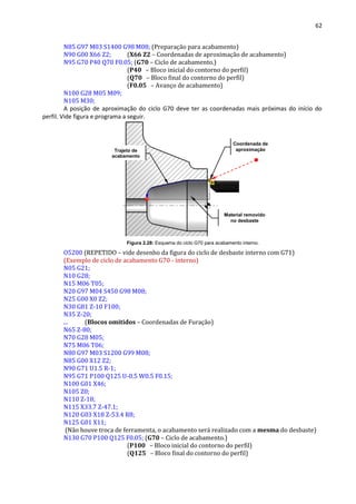 62
N85 G97 M03 S1400 G98 M08; (Preparação para acabamento)
N90 G00 X66 Z2; (X66 Z2 – Coordenadas de aproximação de acabamento)
N95 G70 P40 Q70 F0.05; (G70 – Ciclo de acabamento.)
(P40 – Bloco inicial do contorno do perfil)
(Q70 – Bloco final do contorno do perfil)
(F0.05 – Avanço de acabamento)
N100 G28 M05 M09;
N105 M30;
A posição de aproximação do ciclo G70 deve ter as coordenadas mais próximas do início do
perfil. Vide figura e programa a seguir.
Figura 2.28: Esquema do ciclo G70 para acabamento interno.
O5200 (REPETIDO – vide desenho da figura do ciclo de desbaste interno com G71)
(Exemplo de ciclo de acabamento G70 - interno)
N05 G21;
N10 G28;
N15 M06 T05;
N20 G97 M04 S450 G98 M08;
N25 G00 X0 Z2;
N30 G81 Z-10 F100;
N35 Z-20;
... (Blocos omitidos – Coordenadas de Furação)
N65 Z-80;
N70 G28 M05;
N75 M06 T06;
N80 G97 M03 S1200 G99 M08;
N85 G00 X12 Z2;
N90 G71 U1.5 R-1;
N95 G71 P100 Q125 U-0.5 W0.5 F0.15;
N100 G01 X46;
N105 Z0;
N110 Z-18;
N115 X33.7 Z-47.1;
N120 G03 X18 Z-53.4 R8;
N125 G01 X11;
(Não houve troca de ferramenta, o acabamento será realizado com a mesma do desbaste)
N130 G70 P100 Q125 F0.05; (G70 – Ciclo de acabamento.)
(P100 – Bloco inicial do contorno do perfil)
(Q125 – Bloco final do contorno do perfil)
Coordenada de
aproximação
Material removido
no desbaste
Trajeto de
acabamento
 