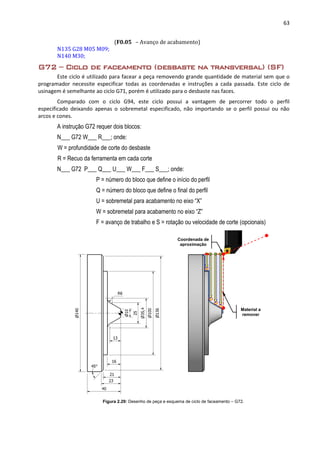 63
(F0.05 – Avanço de acabamento)
N135 G28 M05 M09;
N140 M30;
G72 – Ciclo de faceamento (desbaste na transversal) (SF)
Este ciclo é utilizado para facear a peça removendo grande quantidade de material sem que o
programador necessite especificar todas as coordenadas e instruções a cada passada. Este ciclo de
usinagem é semelhante ao ciclo G71, porém é utilizado para o desbaste nas faces.
Comparado com o ciclo G94, este ciclo possui a vantagem de percorrer todo o perfil
especificado deixando apenas o sobremetal especificado, não importando se o perfil possui ou não
arcos e cones.
A instrução G72 requer dois blocos:
N___ G72 W___ R___; onde:
W = profundidade de corte do desbaste
R = Recuo da ferramenta em cada corte
N___ G72 P___ Q___ U___ W___ F___ S___; onde:
P = número do bloco que define o início do perfil
Q = número do bloco que define o final do perfil
U = sobremetal para acabamento no eixo “X”
W = sobremetal para acabamento no eixo “Z”
F = avanço de trabalho e S = rotação ou velocidade de corte (opcionais)
Figura 2.29: Desenho de peça e esquema de ciclo de faceamento – G72.
Coordenada de
aproximação
Material a
remover
 