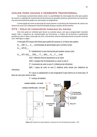 67
CICLOS PARA CANAIS E DESBASTE TRANSVERSAL
As principais características destes ciclos é a possibilidade de interrupção do corte para quebra
de cavacos e repetição de movimentos da ferramenta em posições próximas, geralmente na transversal,
mas que eventualmente podem ser executados na longitudinal.
A interrupção do corte na execução de canais previne a ocorrência de travamento do cavaco nas
laterais do canal com subsequente descentralização da peça e quebra da ferramenta.
G75 – Ciclo de faceamento paralelo ou canais
Este ciclo pode ser utilizado para facear ou acanalar peças, sem que o programador necessite
repetir toda a sequência de movimentação da ferramenta, o trajeto da ferramenta é geralmente
paralelo ao eixo X. Após a execução do ciclo, a ferramenta retorna automaticamente ao ponto inicial do
ciclo. Vide figura a seguir.
A instrução G75 requer dois blocos para quebra de cavacos ou um bloco sem quebra:
N___ G00 X___ Z___ (coordenadas de aproximação para o primeiro canal)
N___ G75 R___
R = afastamento no eixo transversal para quebrar cavaco (raio)
N___ G75 X(U)___ Z(W)___ P___ Q(K)___ R___ F___; onde:
X(U) = diâmetro final do faceamento ou do canal
Z(W) = posição final do faceamento ou canal no eixo Z
P = incremento de corte no eixo X, (milésimos de milímetros)
Q(K) = passo de corte no eixo Z, distância entre canais (em milésimos de
milímetros)
R = recuo ou afastamento no eixo longitudinal Z para retorno ao X inicial (raio), R
deve ser zero para canais na face.
F = avanço de trabalho
Figura 2.31: Desenho de peça (repetido) e esquema do ciclo de faceamento paralelo – G75.
Passo de
corte Q
AVANÇO RÁPIDO – G75 (G00)
AVANÇO CONTROLADO – G75 (G01)
Afastamento R
Coordenadas
de aproximação
Incremento
de corte P
Coordenadas
finais
Recuo R
 