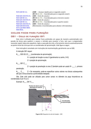70
N35 G00 W-11; (G00 – Avanço rápido para o segundo canal.)
(W-11 (Z-28) – Coordenada para o segundo canal.)
N40 G81 X30 F0.15; (G81 – Ciclo de canais.)
N45 G00 W-11; (W-11 (Z-39) – Coordenada para o terceiro canal.)
N50 G81 X30 F0.15; (G81 – Ciclo de canais.)
N55 G00 W-11; (W-11 (Z-50) – Coordenada para o quarto canal.)
N60 G81 X30 F0.15; (G81 – Ciclo de canais.)
N60 G00 X50 Z50; (Movimento e Coordenadas para afastar a ferramenta.)
N75 G28 M05 M09;
N80 M30;
CICLOS FIXOS PARA FURAÇÃO
G81 – Ciclo de furação (SF)
Este ciclo é utilizado para realizar furos profundos em peças de maneira automatizada com
parada da broca para quebrar o cavaco e retirada para esvaziar o furo, sem que o programador
necessite repetir toda esta sequência. Após a execução do ciclo, a ferramenta retorna automaticamente
ao ponto inicial do ciclo que tem as coordenadas de aproximação. Vide figura a seguir.
Esta instrução é cancelada com instruções de movimentação, geralmente usa-se G00.
A instrução G81 requer:
N___ G00 X0.0 Z___ (coordenadas de aproximação).
X = posição de furação no eixo X (geralmente no centro, X=0)
Z = posição de aproximação.
N___ G81 Z___
Z = posição de penetração no eixo Z (também pode ser usado W -___ ) , primeira
penetração.
N___ Z___ Z = Se necessário, pode-se especificar outros valores nos blocos subsequentes
até que a broca alcance a profundidade desejada.
Obs. Este ciclo pode ser utilizado para usinar canais no diâmetro da peça trocando-se as
coordenadas Z por X ou U.
Exemplo: N___ G81 X___
Figura 2.34: Esquema do ciclo de furação – G81.
Coordenadas
de aproximação
Pontos de retorno para
descarga de cavacos
 