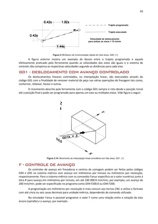93
Figura 3.13:Desvio de movimentação rápida em dois eixos, G00. (1).
A figura anterior mostra um exemplo de desvio entre o trajeto programado e aquele
efetivamente praticado pela ferramenta quando as velocidades dos eixos são iguais e o sistema de
controle não compensa as respectivas velocidades segundo as distâncias para cada eixo.
G01 - DESLOCAMENTO COM AVANÇO CONTROLADO
Os deslocamentos lineares controlados, ou interpolação linear, são executados através do
código G01 com a finalidade de remover material da peça nas várias operações de fresagem tais como,
contornar, rebaixar, facear e outras.
O movimento descrito pela ferramenta com o código G01 sempre é reto desde a posição inicial
até a posição final e pode ser programado para apenas um eixo ou múltiplos eixos. Vide figura a seguir.
Figura 3.14: Movimento de interpolação linear simultâneo em três eixos, G01. (1).
F - CONTROLE DE AVANÇO
Os controles de avanço em fresadoras e centros de usinagem podem ser feitos pelos códigos
G94 e G95 no sistema métrico com avanço em milímetros por minuto ou milímetros por revolução,
respectivamente. Para o sistema métrico com os comandos Fanuc especifica-se o valor numérico junto á
letra F para avanço em milímetros por minuto, em até 240 000.0 mm/min, por exemplo, um avanço de
200 mm/min. pode ser especificado no programa como G94 F200.0 ou G94 F200.
A programação em milímetros por revolução é mais comum aos tornos CNC e utiliza o formato
com até cinco ou seis casas decimais para unidade métrica, dependendo do comando utilizado.
No simulador Fanuc é possível programar o valor F como uma relação entre a rotação do eixo
árvore (spindle) e o avanço, por exemplo.
Trajeto programado
Trajeto executado
Velocidade de deslocamento
para ambos os eixos = 15 m/min
 