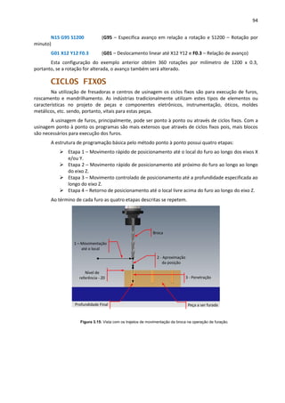 94
N15 G95 S1200 (G95 – Especifica avanço em relação a rotação e S1200 – Rotação por
minuto)
G01 X12 Y12 F0.3 (G01 – Deslocamento linear até X12 Y12 e F0.3 – Relação de avanço)
Esta configuração do exemplo anterior obtém 360 rotações por milímetro de 1200 x 0.3,
portanto, se a rotação for alterada, o avanço também será alterado.
CICLOS FIXOS
Na utilização de fresadoras e centros de usinagem os ciclos fixos são para execução de furos,
roscamento e mandrilhamento. As indústrias tradicionalmente utilizam estes tipos de elementos ou
características no projeto de peças e componentes eletrônicos, instrumentação, óticos, moldes
metálicos, etc. sendo, portanto, vitais para estas peças.
A usinagem de furos, principalmente, pode ser ponto à ponto ou através de ciclos fixos. Com a
usinagem ponto à ponto os programas são mais extensos que através de ciclos fixos pois, mais blocos
são necessários para execução dos furos.
A estrutura de programação básica pelo método ponto à ponto possui quatro etapas:
 Etapa 1 – Movimento rápido de posicionamento até o local do furo ao longo dos eixos X
e/ou Y.
 Etapa 2 – Movimento rápido de posicionamento até próximo do furo ao longo ao longo
do eixo Z.
 Etapa 3 – Movimento controlado de posicionamento até a profundidade especificada ao
longo do eixo Z.
 Etapa 4 – Retorno de posicionamento até o local livre acima do furo ao longo do eixo Z.
Ao término de cada furo as quatro etapas descritas se repetem.
Figura 3.15: Vista com os trajetos de movimentação da broca na operação de furação.
Nível de
referência - Z0 3 - Penetração
2 - Aproximação
da posição
1 – Movimentação
até o local
Profundidade Final
Broca
Peça a ser furada
 