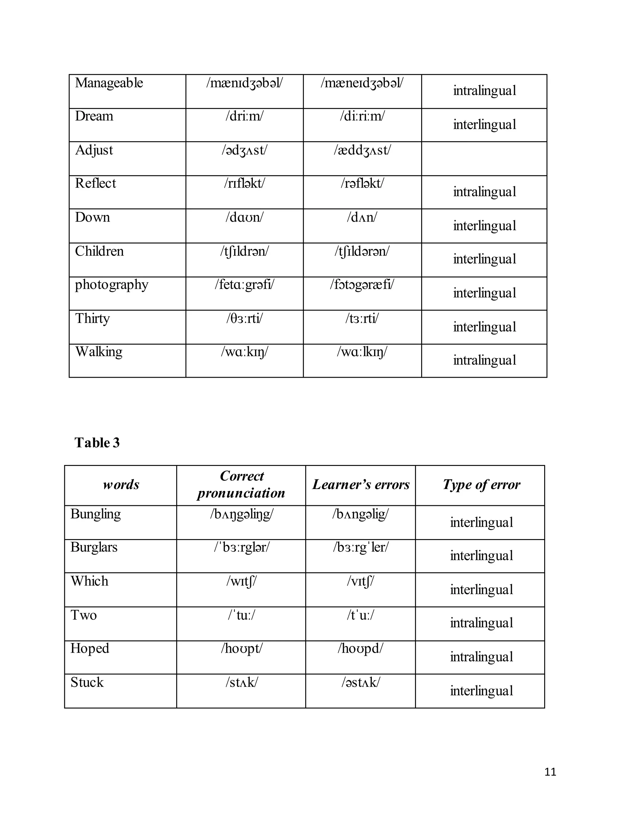 Phonology project | DOCX