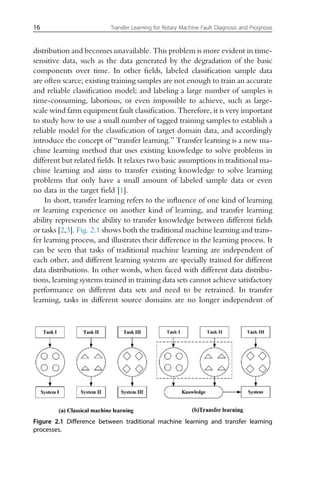 Transfer Learning For Rotary Machine Fault Diagnosis And Prognosis ...