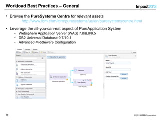 1818 © 2013 IBM Corporation
Workload Best Practices – General
• Browse the PureSystems Centre for relevant assets
http://www.ibm.com/ibm/puresystems/us/en/puresystemscentre.html
• Leverage the all-you-can-eat aspect of PureApplication System
‒ Websphere Application Server (WAS) 7.0/8.0/8.5
‒ DB2 Universal Database 9.7/10.1
‒ Advanced Middleware Configuration
 