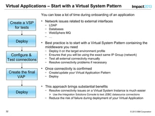 3232 © 2013 IBM Corporation
Virtual Applications – Start with a Virtual System Pattern
You can lose a lot of time during onboarding of an application
• Network issues related to external interfaces
‒ LDAP
‒ Databases
‒ WebSphere MQ
‒ …
• Best practice is to start with a Virtual System Pattern containing the
middleware you need
‒ Deploy it on the target environment profile
‒ Ensures that you will be using the exact same IP Group (network)
‒ Test all external connectivity manually
‒ Resolve connectivity problems if necessary
• Once connectivity is confirmed
‒ Create/update your Virtual Application Pattern
‒ Deploy
• This approach brings substantial benefits
‒ Resolve connectivity issues on a Virtual System Instance is much easier
 Use the Integration Solutions Console to test JDBC datasource connections
‒ Reduce the risk of failure during deployment of your Virtual Application
Create a VSP
for tests
Deploy
Configure &
Test connections
Create the final
VAP
Create a VSP
for tests
Deploy
Create a VSP
for tests
Configure &
Test connections
Deploy
Create a VSP
for tests
Create the final
VAP
Configure &
Test connections
Deploy
Create a VSP
for tests
Configure &
Test connections
Deploy
Configure &
Test connections
Create a VSP
for tests
Deploy
Configure &
Test connections
Deploy
 