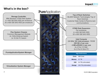 77 © 2013 IBM Corporation
What’s in the box?
1 U
2 U
3 U
4 U
5 U
6 U
7 U
8 U
9 U
10 U
11 U
12 U
13 U
14 U
15 U
16 U
17 U
18 U
19 U
20 U
21 U
22 U
23 U
24 U
25 U
26 U
27 U
28 U
29 U
30 U
31 U
32 U
33 U
34 U
35 U
36 U
37 U
38 U
39 U
40 U
41 U
42 U
Storage
Cores -
Memory -
SSD 6.4 TB (unformatted)
Storage 48.0 TB (unformatted)
Small
Cores 96 Cores
Memory 1.5 TB
SSD 6.4 TB (unformatted)
Storage 48.0 TB (unformatted)
Medium
Cores 192 Cores
Memory 3.0 TB
SSD 6.4 TB (unformatted)
Storage 48.0 TB (unformatted)
Large
Cores 384 Cores
Memory 6.0 TB
SSD 6.4 TB (unformatted)
Storage 48.0 TB (unformatted)
High Performance
Cores 608 Cores
Memory 9.7 TB
SSD 6.4 TB (unformatted)
Storage 48.0 TB (unformatted)
Intel Compute
2.6 GHz 16C Intel processor, 110 W
256 KB L2 per core
4 MB eDRAM L3 per core
2x 4 Port 10 GbE
2x 2 Port 8 Gb/s FC
Flex System Chassis
Common Management Module
2x 10Gb Ethernet Switch
2x 16 Gb FC Switch
Virtualization System Manager
Top of Rack Switches
BLADE Network Technologies Top of
Rack Switches
Customer Data Center & Rack-to-rack
communications
PureApplicationSystem Manager
V7000 Disk Expansion
Per enclosure:
4 x 400 GB SAS SSD
20 x 600 GB SAS HDD
Storage Controller
IBM Storwize V7000 Disk System
4 x 400 GB SAS SSD per enclosure
20 x 600 GB SAS HDD per enclosure
 