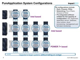 88 © 2013 IBM Corporation
PureApplication System Configurations
Upgrade to larger systems without taking an outage
All configurations include:
• Rack, Chassis, PDUs
• Networking (Top of Rack,
Chassis & Fibre)
• Pre-integrated software
entitled for full capacity of
configuration: OS, Hypervisor,
application server, database,
Java runtime, cloud
provisioning, management and
full stack monitoring
W1500-32 W1500-64
W1500-96
W1700-96 W1700-192 W1700-384 W1700-608
W1500-192 W1500-384 W1500-608
32 Cores
0.5 TB RAM
2.4 TB SSD
24 TB HDD
64 Cores
1 TB RAM
2.4 TB SSD
24 TB HDD
96 Cores
1.5 TB RAM
6.4 TB SSD
48 TB HDD
192 Cores
3.1 TB RAM
6.4 TB SSD
48 TB HDD
384 Cores
6.1 TB RAM
6.4 TB SSD
48 TB HDD
608 Cores
9.1 TB RAM
6.4 TB SSD
48 TB HDD
96 Cores
1.5 TB RAM
6.4 TB SSD
48 TB HDD
192 Cores
3.1 TB RAM
6.4 TB SSD
48 TB HDD
384 Cores
6.1 TB RAM
6.4 TB SSD
48 TB HDD
608 Cores
9.1 TB RAM
6.4 TB SSD
48 TB HDD
POWER 7+ based
Intel based
Intel based
 