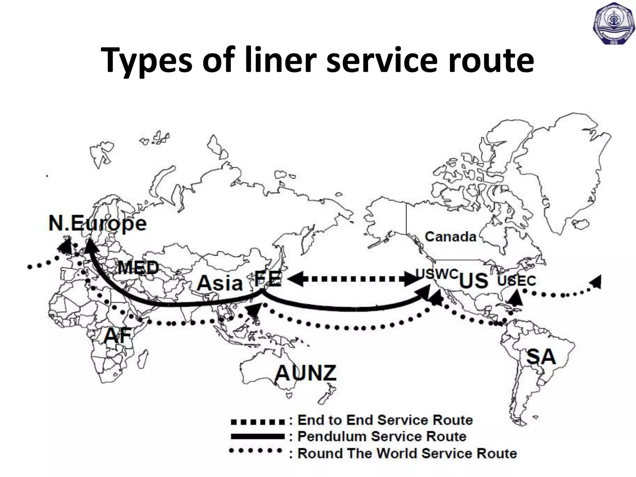 Types of liner service route
 