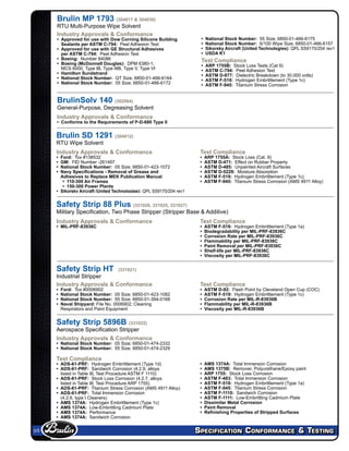 Specification Conformance & Testing
BrulinSolv 140 (302064)
General-Purpose, Degreasing Solvent
Industry Approvals & Conformance
•	 Conforms to the Requirements of P-D-680 Type II
Safety Strip 88 Plus (331026, 331025, 331027)
Military Specification, Two Phase Stripper (Stripper Base & Additive)
Industry Approvals & Conformance
•	 MIL-PRF-83936C
Test Compliance
•	 ASTM F-519: Hydrogen Embrittlement (Type 1a)
•	 Biodegradability per MIL-PRF-83936C
•	 Corrosion Rate per MIL-PRF-83936C
•	 Flammability per MIL-PRF-83936C
•	 Paint Removal per MIL-PRF-83936C
•	 Shelf-life per MIL-PRF-83936C
•	 Viscosity per MIL-PRF-83936C
Safety Strip HT (331021)
Industrial Stripper
Industry Approvals & Conformance
•	 Ford: Tox #0006902
•	 National Stock Number: 05 Size; 6850-01-423-1082
•	 National Stock Number: 55 Size; 6850-01-394-0168
•	 Naval Shipyard: File No. 0006902; Cleaning
Respirators and Paint Equipment
Test Compliance
•	 ASTM D-92: Flash Point by Cleveland Open Cup (COC)
•	 ASTM F-519: Hydrogen Embrittlement (Type 1c)
•	 Corrosion Rate per MIL-R-83936B
•	 Flammability per MIL-R-83936B
•	 Viscosity per MIL-R-83936B
Safety Strip 5896B (331022)
Aerospace Specification Stripper
Industry Approvals & Conformance
•	 National Stock Number: 05 Size; 6850-01-474-2332
•	 National Stock Number: 55 Size; 6850-01-474-2329
Test Compliance
•	 ADS-61-PRF: Hydrogen Embrittlement (Type 1d)
•	 ADS-61-PRF: Sandwich Corrosion (4.2.9, alloys
listed in Table III, Test Procedure ASTM F 1110)
•	 ADS-61-PRF: Stock Loss Corrosion (4.2.7, alloys
listed in Table III, Test Procedure ARP 1755)
•	 ADS-61-PRF: Titanium Stress Corrosion (AMS 4911 Alloy)
•	 ADS-61-PRF: Total Immersion Corrosion
(4.2.6, type I Cleaners)
•	 AMS 1374A: Hydrogen Embrittlement (Type 1c)
•	 AMS 1374A: Low-Embrittling Cadmium Plate
•	 AMS 1374A: Performance
•	 AMS 1374A: Sandwich Corrosion
•	 AMS 1374A: Total Immersion Corrosion
•	 AMS 1375B: Remover, Polyurethane/Epoxy paint
•	 ARP 1755: Stock Loss Corrosion
•	 ASTM F-483: Total Immersion Corrosion
•	 ASTM F-519: Hydrogen Embrittlement (Type 1a)
•	 ASTM F-945: Titanium Stress Corrosion
•	 ASTM F-1110: Sandwich Corrosion
•	 ASTM F-1111: Low-Embrittling Cadmium Plate
•	 Dissimilar Metal Corrosion
•	 Paint Removal
•	 Refinishing Properties of Stripped Surfaces
Brulin SD 1291 (304012)
RTU Wipe Solvent
Industry Approvals & Conformance
•	 Ford: Tox #138532
•	 GM: FID Number -261497
•	 National Stock Number: 05 Size; 6850-01-423-1072
•	 Navy Specifications - Removal of Grease and
Adhesives to Replace MEK Publication Manual
•	 110-300 Air Frames
•	 150-300 Power Plants
•	 Sikorsky Aircraft (United Technologies): QPL SS9170/204 rev1
Test Compliance
•	 ARP 1755A: Stock Loss (Cat. 9)
•	 ASTM D-471: Effect on Rubber Property
•	 ASTM D-485: Unpainted Aircraft Surfaces
•	 ASTM D-5229: Moisture Absorption
•	 ASTM F-519: Hydrogen Embrittlement (Type 1c)
•	 ASTM F-945: Titanium Stress Corrosion (AMS 4911 Alloy)
Brulin MP 1793 (304017 & 304030)
RTU Multi-Purpose Wipe Solvent
Industry Approvals & Conformance
•	 Approved for use with Dow Corning Silicone Building
Sealants per ASTM C-794: Peel Adhesion Test
•	 Approved for use with GE Structural Adhesives
per ASTM C-794: Peel Adhesion Test
•	 Boeing: Number 84086
•	 Boeing (McDonnell Douglas): DPM 6380-1;
MCS 6000, Type IB, Type IIIB, Type V, Type VI
•	 Hamilton Sundstrand
•	 National Stock Number: QT Size; 6850-01-466-6164
•	 National Stock Number: 05 Size; 6850-01-466-6172
Test Compliance
•	 ARP 1755B: Stock Loss Tests (Cat 9)
•	 ASTM C-794: Peel Adhesion Test
•	 ASTM D-877: Dielectric Breakdown (to 30,000 volts)
•	 ASTM F-519: Hydrogen Embrittlement (Type 1c)
•	 ASTM F-945: Titanium Stress Corrosion
•	 National Stock Number: 55 Size; 6850-01-466-6175
•	 National Stock Number: 6/100 Wipe Size; 6850-01-466-6157
•	 Sikorsky Aircraft (United Technologies): QPL SS9170/204 rev1
•	 USDA K1
3/5
 