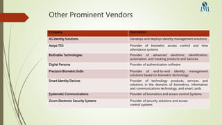 Other Prominent Vendors
Company Description
4G Identity Solutions Develops and deploys identity management solutions
Aarya ITES Provider of biometric access control and time
attendance systems
BioEnable Technologies Provider of advanced electronic identification,
automation, and tracking products and Services
Digital Persona Provider of authentication software
Precision Biometric India Provider of end-to-end identity management
solutions based on biometric technology
Smart Identity Devices Provider of technology products, services, and
solutions in the domains of biometrics, information
and communications technology, and smart cards
Systematic Communications Provider of biometrics and access control Systems
Zicom Electronic Security Systems Provider of security solutions and access
control systems
 