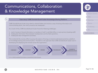 Page 73 / 96BACK-OFFICE IT GUIDE 2016
Communications, Collaboration
& Knowledge Management
Case story: CARE Somalia/South Sudan Knowledge-Sharing Platform
CARE Somalia/South Sudan long relied on shared folders and email as a way of sharing information and
communicating which, over time, proved to be inadequate.
As a result of this, CARE Somalia/South Sudan faced the following challenges:
1.	 Lack of access of shared information to members of staff in sub/field office or road warriors (traveling staff)
2.	 Inadequate information flows between headquarters and the field operations
3.	 Inadequate data management processes
This is what led the country office to pursue the option of having an intranet (web‐based portal) as a platform
for knowledge sharing and communication. The below is the approach that CARE Somalia/South Sudan took in
developing and deploying the intranet across the organization.
Source: CARE Knowledge Share Platform, Somalia/South Sudan Example
STRATEGY CONTENT DESIGN TECHNOLOGY
CHANGE &
COMMUNICATION
Program Systems
M&E
Reporting
Finance
Fundraising
HR
Communications...
 