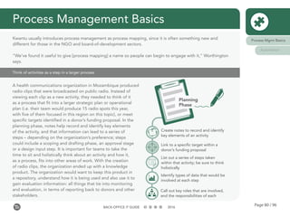 Page 80 / 96BACK-OFFICE IT GUIDE 2016
Process Management Basics
Kwantu usually introduces process management as process mapping, since it is often something new and
different for those in the NGO and board-of-development sectors.
“We’ve found it useful to give [process mapping] a name so people can begin to engage with it,” Worthington
says.
Think of activities as a step in a larger process
A health communications organization in Mozambique produced
radio clips that were broadcasted on public radio. Instead of
viewing each clip as a new activity, they needed to think of it
as a process that fit into a larger strategic plan or operational
plan (i.e. their team would produce 15 radio spots this year,
with five of them focused in this region on this topic), or meet
specific targets identified in a donor’s funding proposal. In the
planning phase, notes help record and identify key elements
of the activity, and that information can lead to a series of
steps – depending on the organization’s preference; steps
could include a scoping and drafting phase, an approval stage
or a design input step. It is important for teams to take the
time to sit and holistically think about an activity and how it,
as a process, fits into other areas of work. With the creation
of radio clips, the organization ended up with a knowledge
product. The organization would want to keep this product in
a repository, understand how it is being used and also use it to
gain evaluation information: all things that tie into monitoring
and evaluation, in terms of reporting back to donors and other
stakeholders.
Create notes to record and identify
key elements of an activity
Link to a specific target within a
donor’s funding proposal
List out a series of steps taken
within that activity; be sure to think
holistically
Identify types of data that would be
involved at each step
Call out key roles that are involved,
and the responsibilities of each
Planning
Phase
Process Mgmt Basics
Automation
 