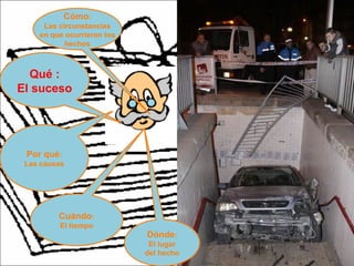 Qué :
El suceso
Cuándo:
El tiempo
Dónde:
El lugar
del hecho
Cómo:
Las circunstancias
en que ocurrieron los
hechos
Por qué:
Las causas
 
