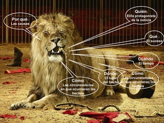 Quién:
El/la protagonista
de la noticia
Qué :
El suceso
Cuándo:
El tiempo
Dónde:
El lugar
del hecho
Cómo:
Las circunstancias
en que ocurrieron los
hechos
Cómo:
Las circunstancias
en que ocurrieron los
hechos
Por qué:
Las causas
 