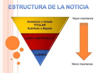 Estructura de la noticiaEstructura de la noticia
 
