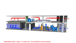United Data Center – Kyoto – no water use – new standard for many locations
 