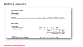 Insulation – Diminishing returns
Building Envelope
 
