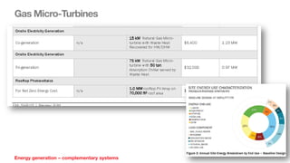 Gas Micro-Turbines
Energy generation – complementary systems
 