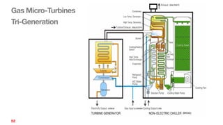 Gas Micro-Turbines
Tri-Generation
52
 