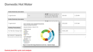 Domestic Hot Water
Central plant/life cycle cost analysis
 