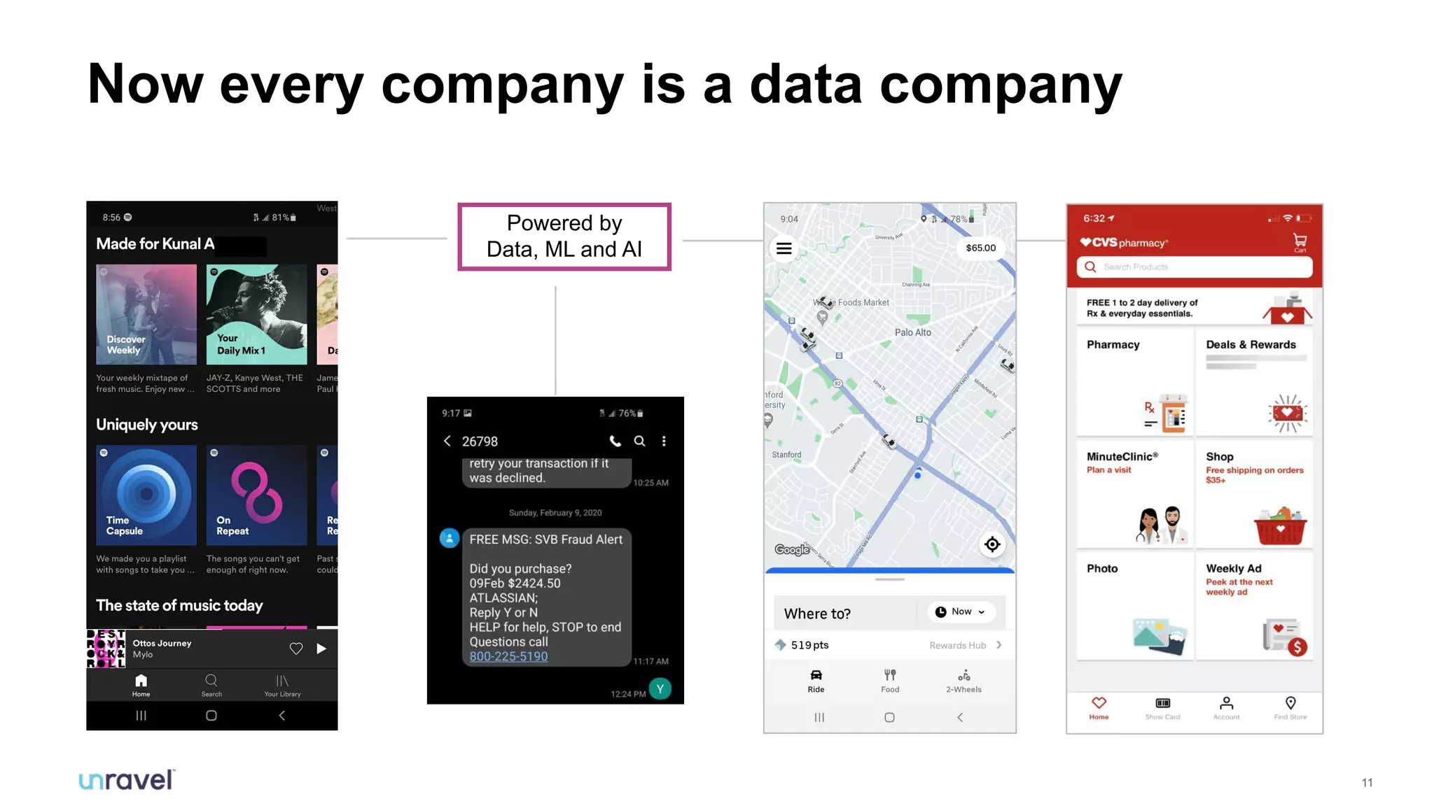 11
Now every company is a data company
Powered by
Data, ML and AI
 