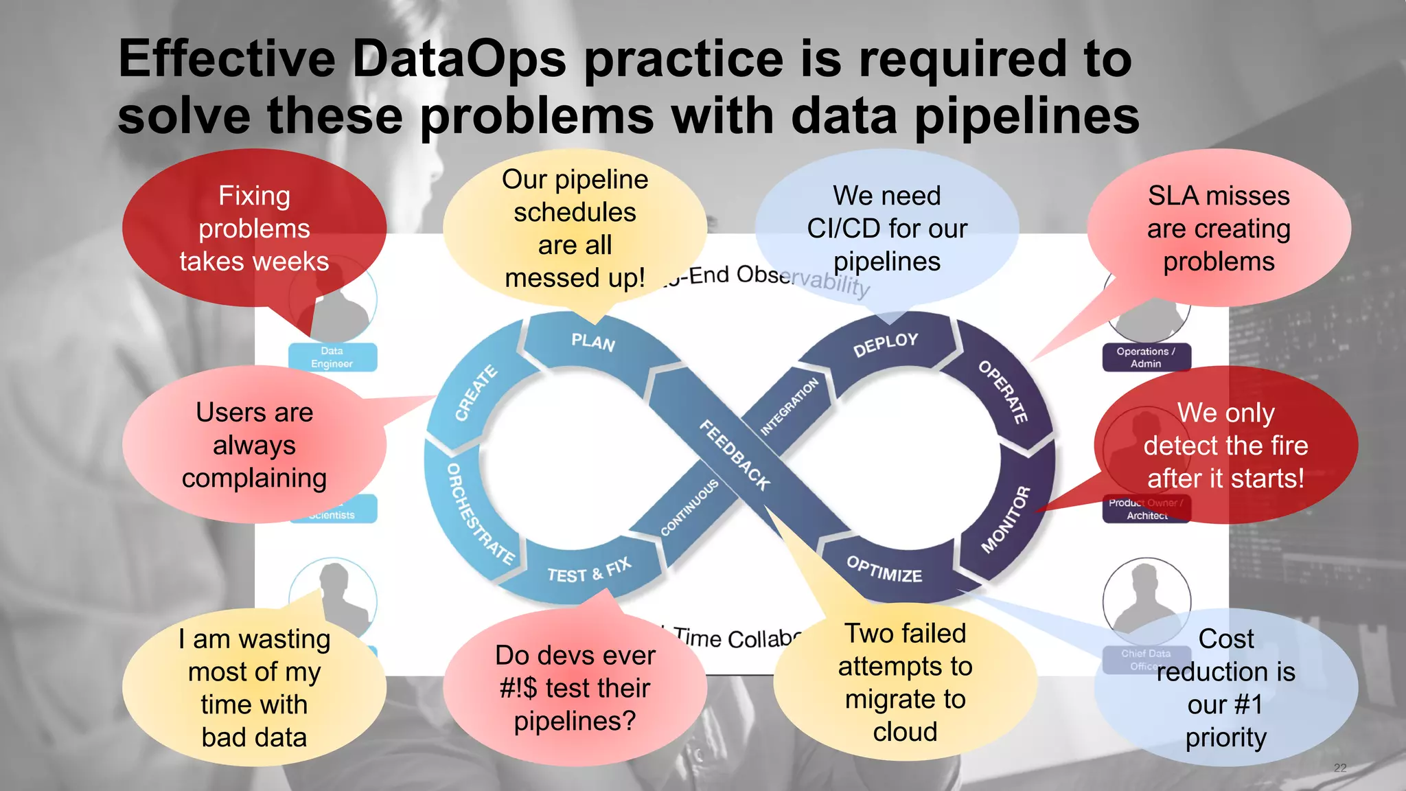 22
Effective DataOps practice is required to
solve these problems with data pipelines
SLA misses
are creating
problems
We only
detect the fire
after it starts!
Our pipeline
schedules
are all
messed up!
We need
CI/CD for our
pipelines
Fixing
problems
takes weeks
Users are
always
complaining
I am wasting
most of my
time with
bad data
Do devs ever
#!$ test their
pipelines?
Two failed
attempts to
migrate to
cloud
Cost
reduction is
our #1
priority
 