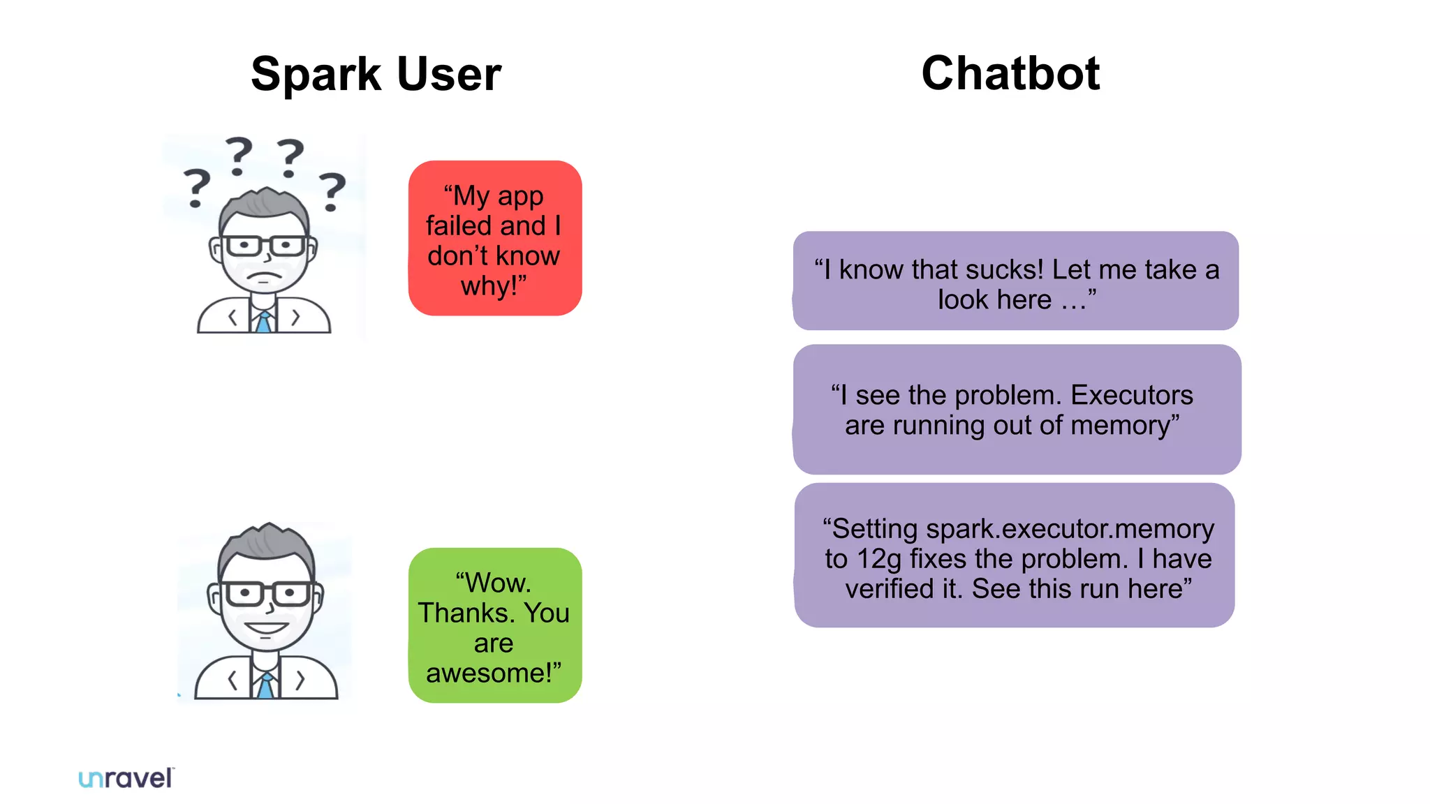 8
8
#UnifiedAnalytics #SparkAISummit
“My app
failed and I
don’t know
why!”
Chatbot
“I know that sucks! Let me take a
look here …”
“I see the problem. Executors
are running out of memory”
“Setting spark.executor.memory
to 12g fixes the problem. I have
verified it. See this run here”
“Wow.
Thanks. You
are
awesome!”
Spark User
 