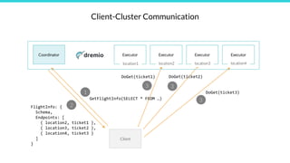 Client-Cluster Communication
 