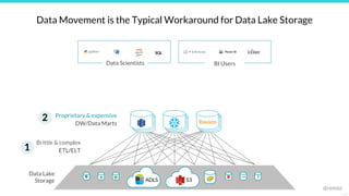 25127
Data Movement is the Typical Workaround for Data Lake Storage
1
2
Brittle & complex
ETL/ELT
Data Lake
Storage
Propri...