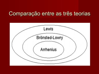 Comparação entre as três teorias
                 
 