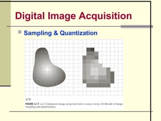 Distance measures in Image in Digital Image Processing | PPTX
