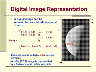 Distance measures in Image in Digital Image Processing | PPTX