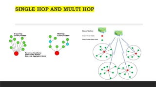 SINGLE HOP AND MULTI HOP WIRELESS SENSOR NETWORK | PPTX