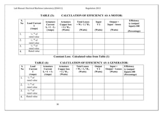 269010454 electrical-machines-lab-manual-for-petrochemaical | PDF