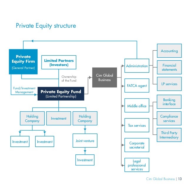 Equity Property Management Ltd Equity Property Management Ltd