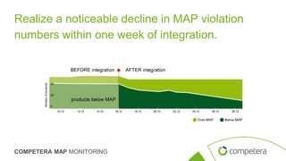 Competera - MAP Monitoring (eng) | PPTX