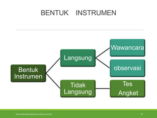 PELATIHAN IMPLEMENTASI KURIKULUM 2013 16
BENTUK INSTRUMEN
Bentuk
Instrumen
Langsung
Wawancara
observasi
Tidak
Langsung
Tes
Angket
 