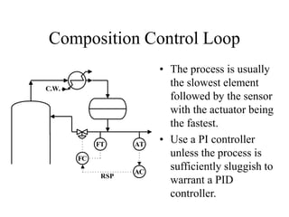 PID-Control_automation_Engineering_chapter6.ppt