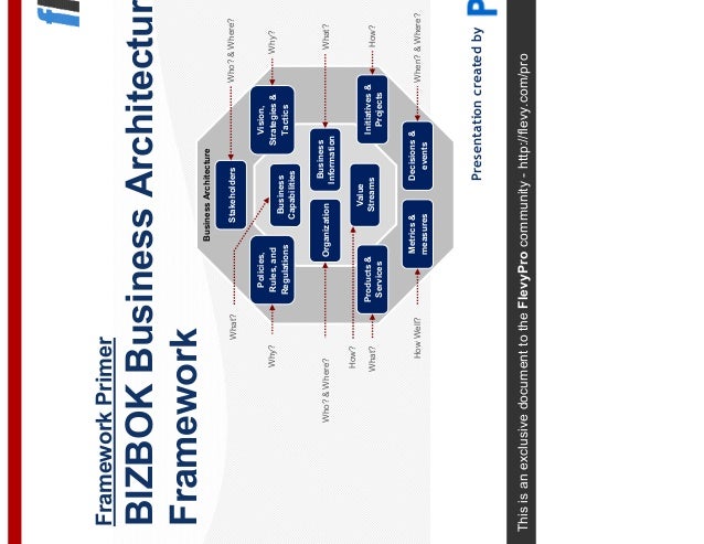 BIZBOK Business Architecture Framework